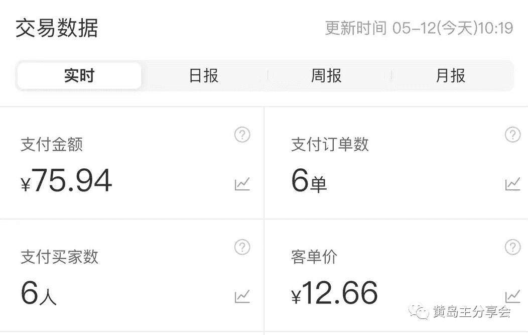 (4641期)《拼夕夕虚拟项目陪跑训练营1.0》单店每天100-200收益 独家选品思路和运营