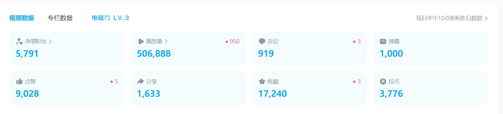 (5655期)B站日引50+流量,实战已引流5000+变现20万,超级实操课程。