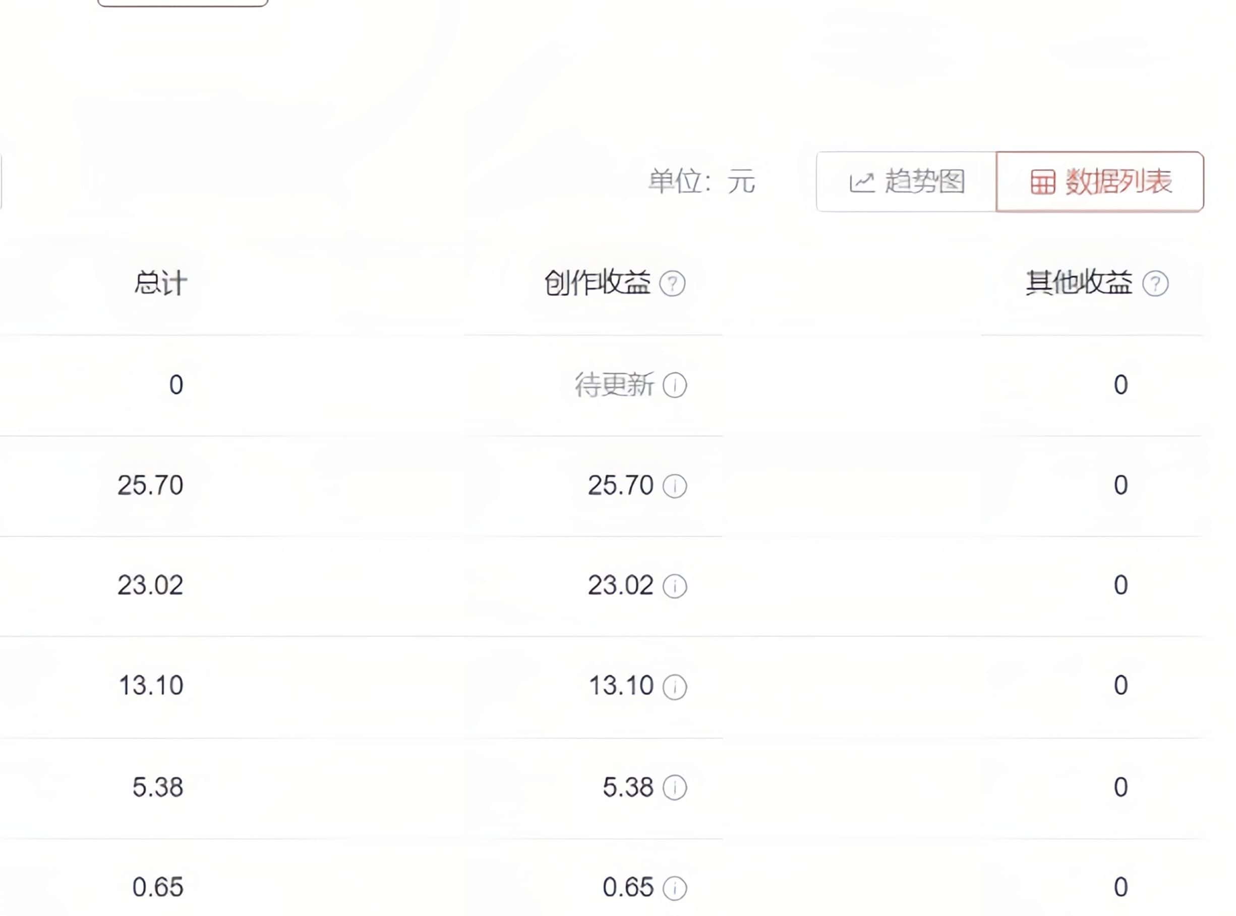 (6231期)2023年独家抖音中视频搬运计划,每天30分钟到1小时搬运 小白轻松日入300+