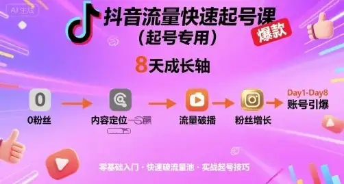 【精】抖音流量快速起号课(起号专用),8天带你做爆自己的账号-副业吧