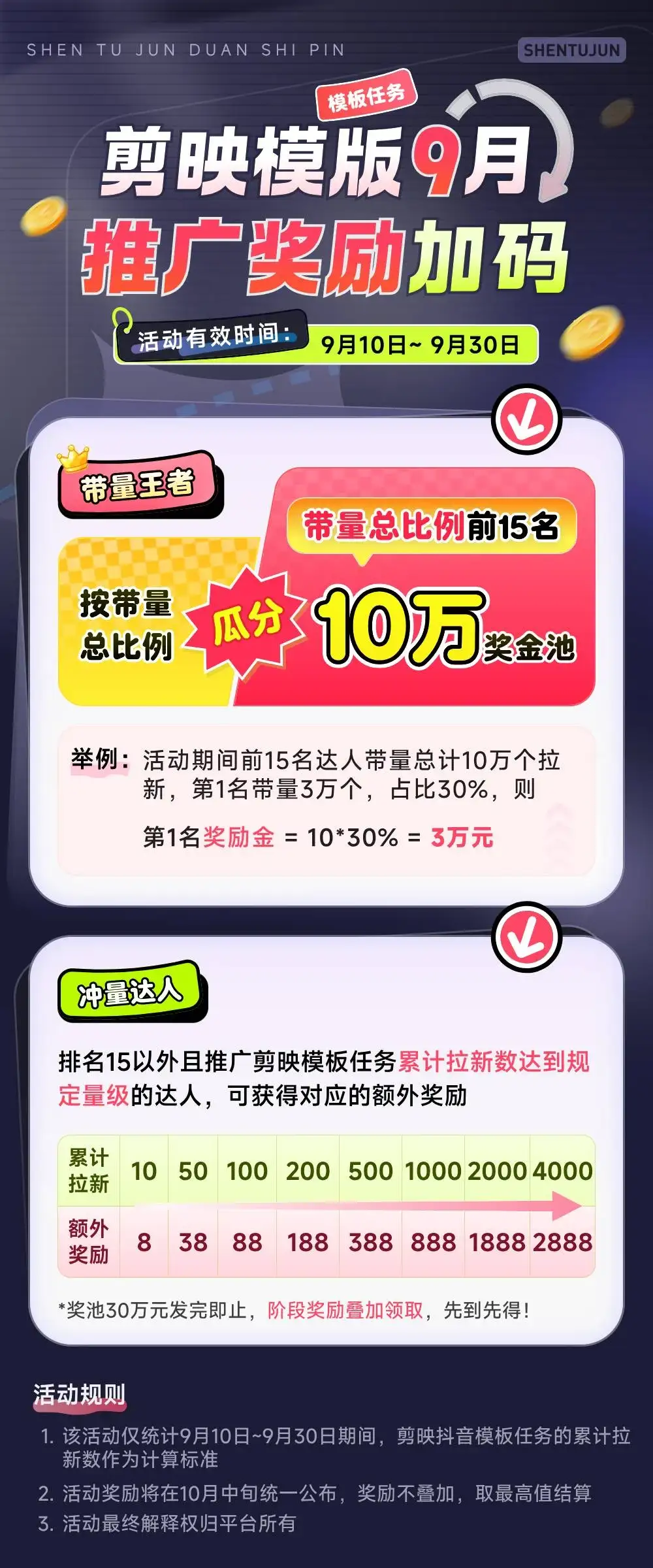 剪映放大招!拉新收益暴增400%!单条视频狂挣2W+,无需剪辑基础,几分钟一条作品,小白零投资风口项目-创业猫 剪映放大招!拉新收益暴增400%!单条视频狂挣2W+,无需剪辑基础,几分钟一条作品,小白零投资风口项目-创业猫