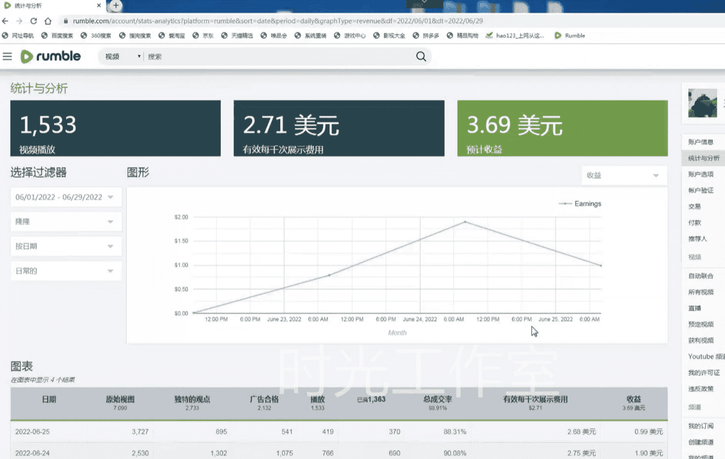 （4113期）外面收费3888的rumble撸美金项目，号称单窗口一天5美金+【脚本+教程】