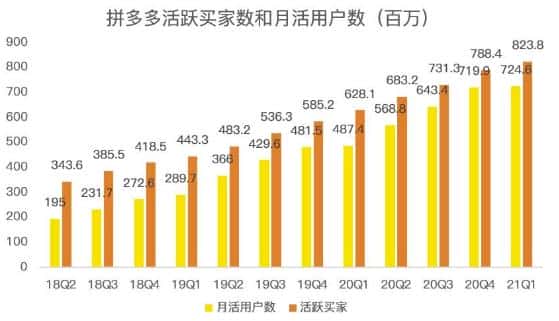 蓝海项目拼多多视频带货课,2022年入百万新风口【视频教程+软件】-副业吧
