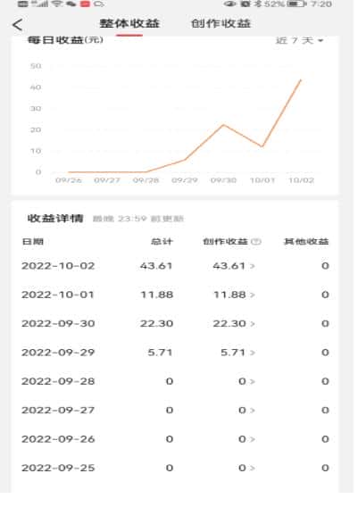 头条神仙玩法秒过原创，不需要剪辑文案配音，全程手机无脑操作，单号一天几十