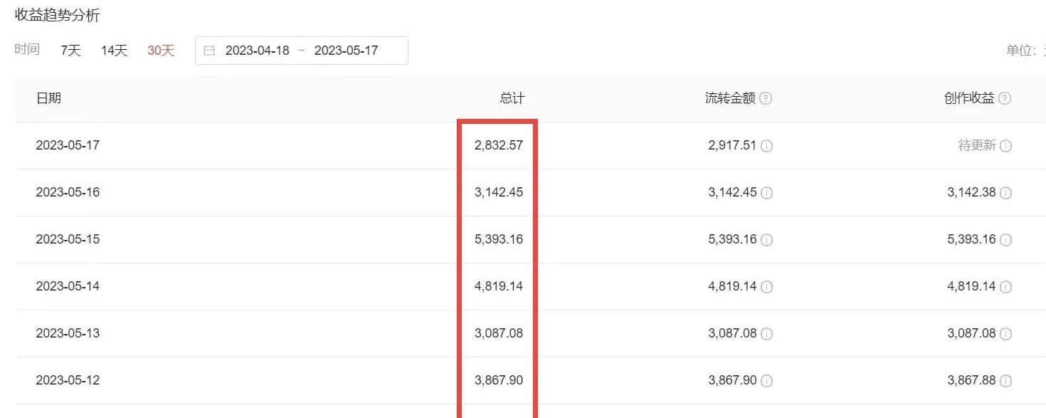 （6255期）2023黑科技操作中视频撸收益，听话照做小白日入300+的项目