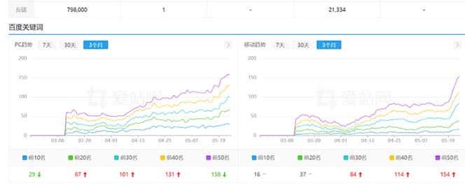 （6544期）利用chatgpt操作网站SEO排名优化技术：实战效果相当不错（5节视频课）