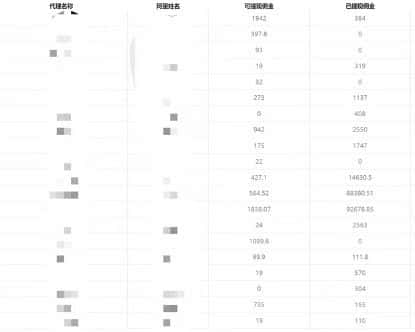 （7722期）一单收益200+拆解外面卖3980手机号卡推广项目（内含10多种保姆级推广玩法）