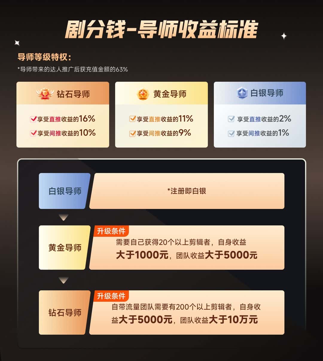 图片[5]-（8440期）短剧CPS推广项目,提供5000部短剧授权视频可挂载, 可以一起赚钱-优优云创网