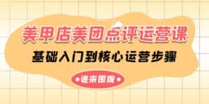 美甲店美团点评运营课,基础入门到核心运营步骤(14节课)-优优云创网