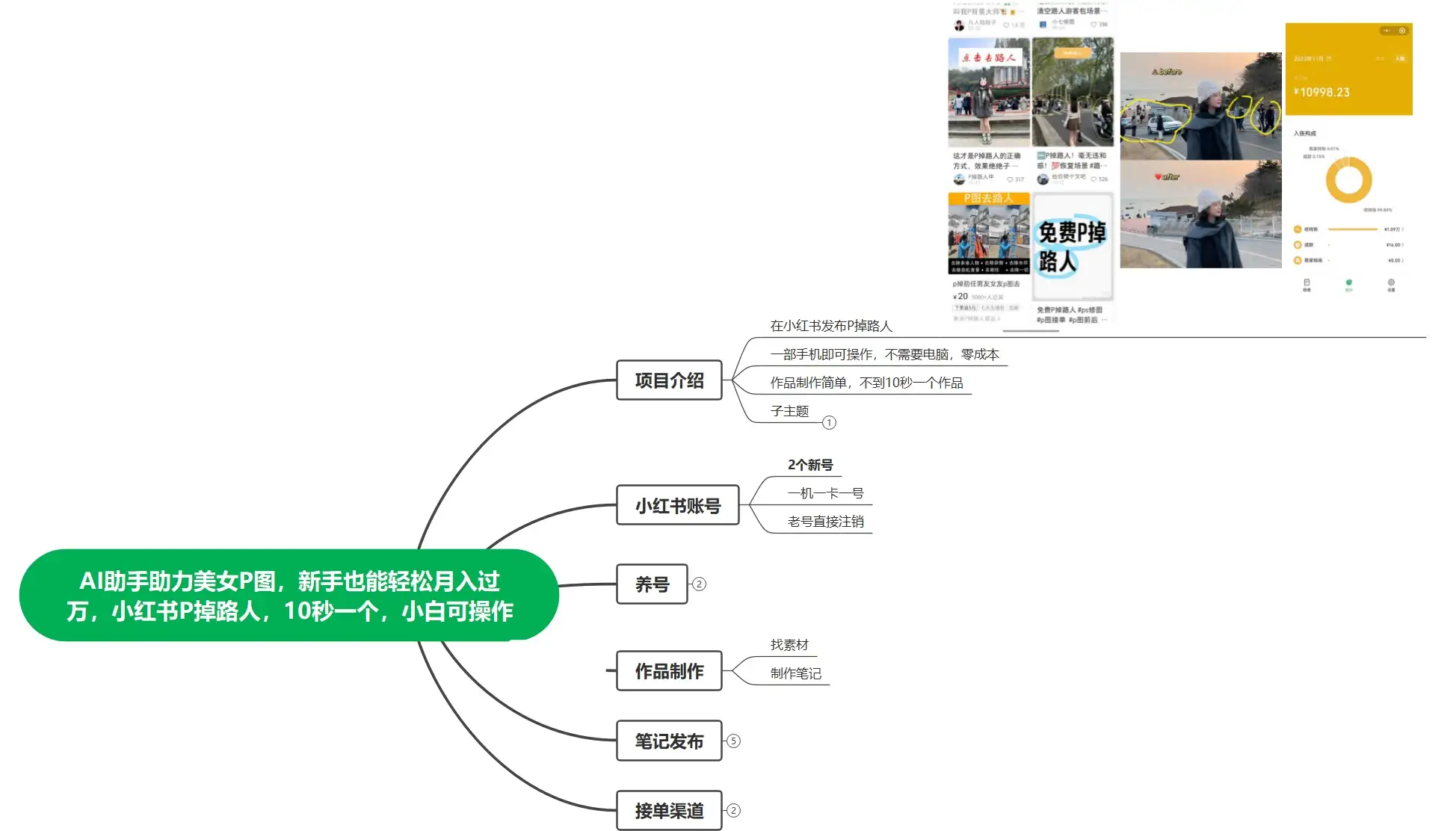 图片[2]-AI 助手助力美女 P 图，新手也能轻松月入过万，小红书 P 掉路人，10 秒一个，小白也可操作-优优云创网