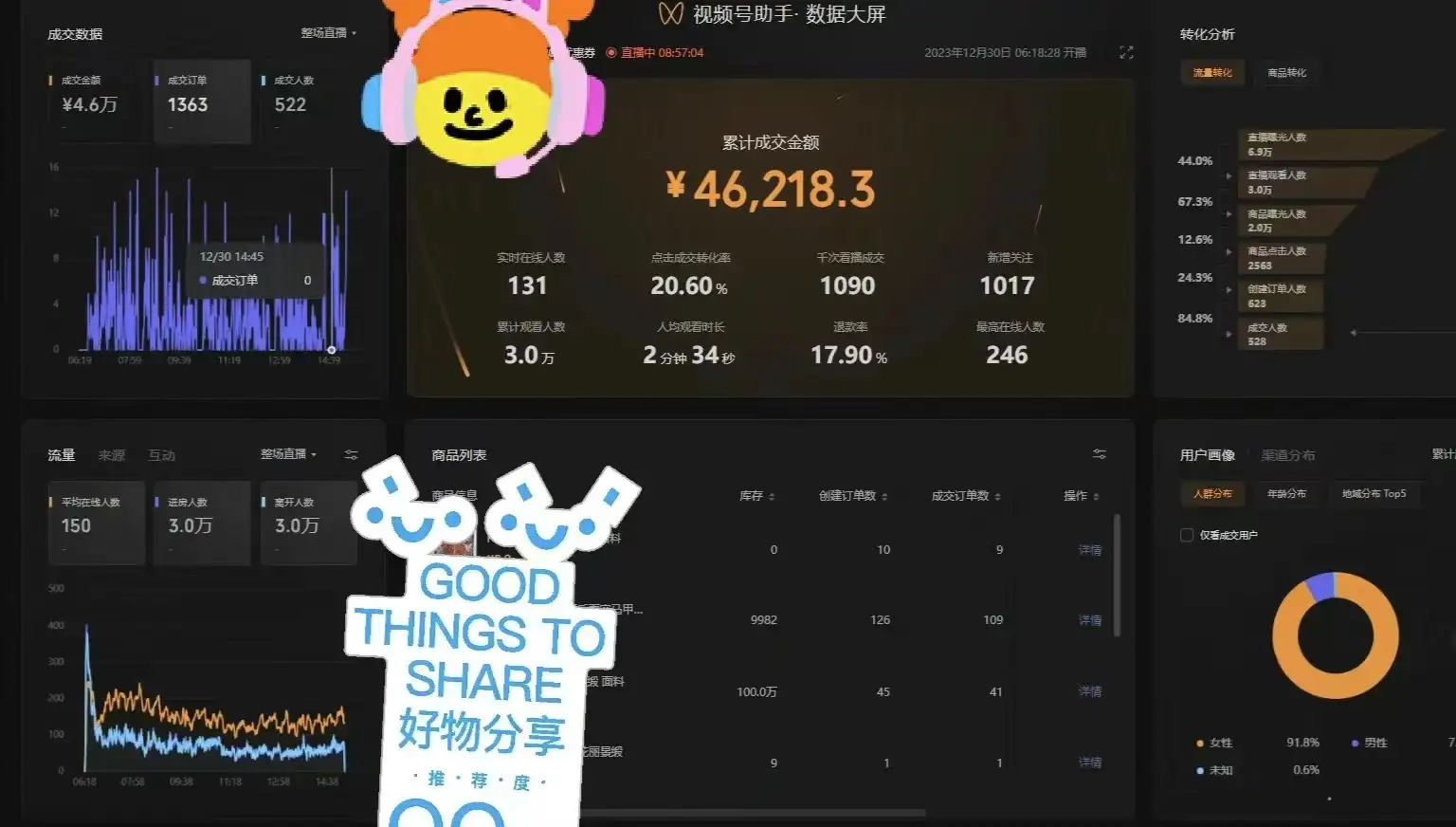 图片[4]-一场直播10万+，两分钟制作一条，100%原创、爆款、视频，给视频号卖货直播间倒流，从而拉爆直播间人气-副业吧