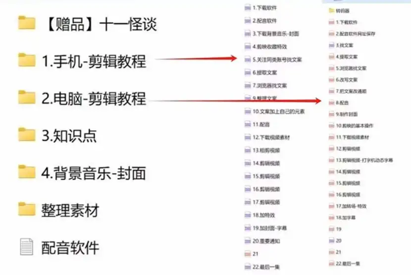 图片[2]-3.0最新玩法，闻异事怪谈完整教程，可做中视频，播放量超高，点赞巨给力，日入2000+，小白专属-优优云创