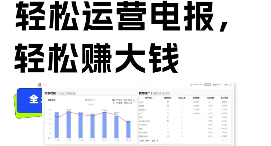独家技巧！电报运营新风口，免费发送器+会员技巧，赚钱就是这么简单！-副业吧