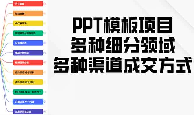 （13942期）PPT模板项目，多种细分领域，多种渠道成交方式，实操教学-优优云创