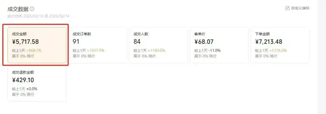 【视频号代运营】全程托管计划招募，躺赚模式，单月轻松变现7000+-创业猫