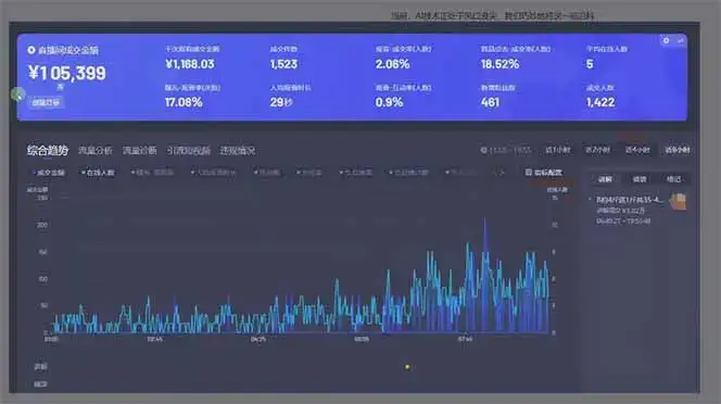 图片[1]-日赚6000+！抖音Ai无人直播躺赚新风口，0门槛吃官方亿级流量！-优优云创网