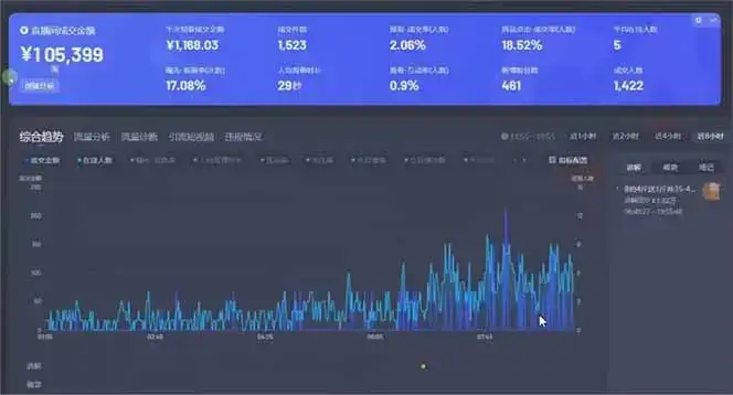 图片[1]-日赚6000+！抖音小时达Ai无人直播躺赚新风口，0门槛吃官方亿级流量！-优优云创