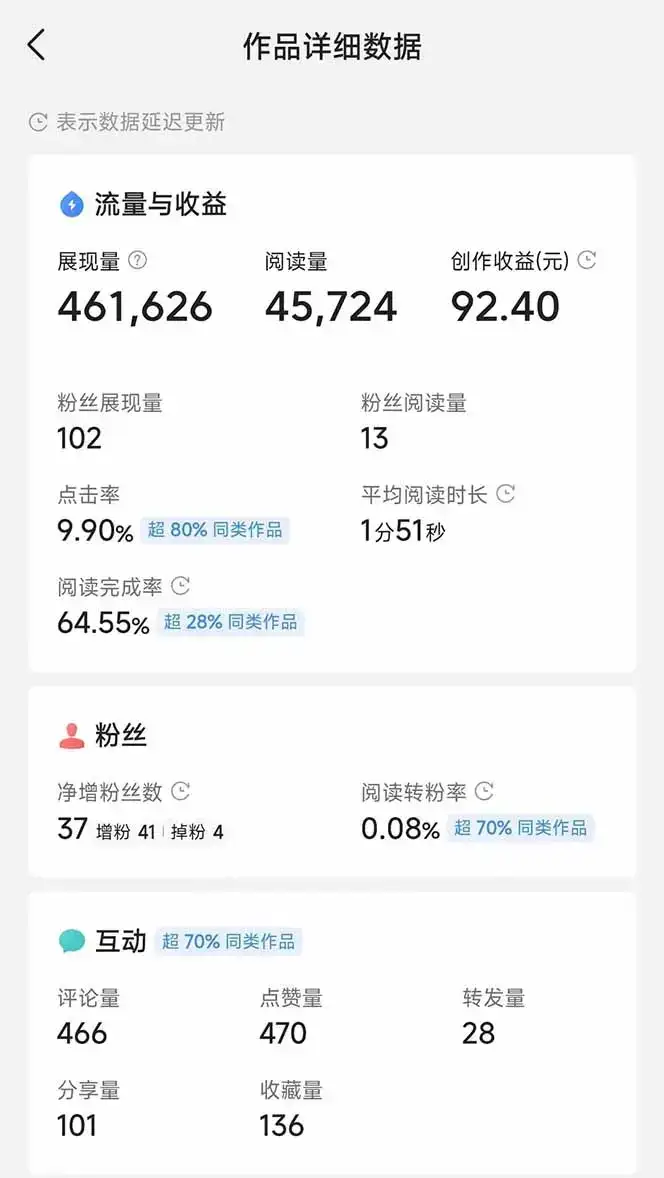 图片[3]-头条号托管躺赚项目，长期稳定，可做五年，每天十分钟，收益几百块-副业吧
