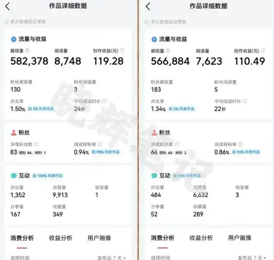 2025年今日头条新玩法，我用这个方法，一天挣了5张+