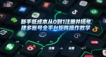 新手低成本从0到1注册并搭建多账号全平台矩阵操作教学，手机号-邮箱-IP-工具-副业吧