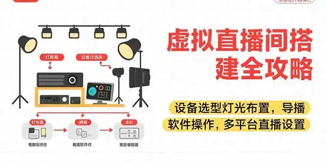 虚拟直播间搭建全攻略，设备选型灯光布置，导播软件操作，多平台直播设置-优优云创