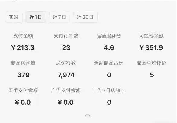 小红书虚拟店铺SOP保姆级教程，​通过在小红书开店卖学科类资料变现（更新）