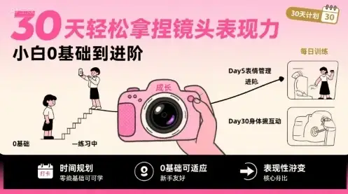 30天轻松拿捏镜头表现力，小白0基础到进阶-优优云创