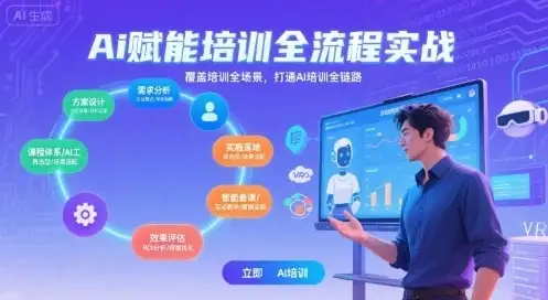 AI赋能培训全流程实站，覆盖培训全场景，打通 Al培训全链路-优优云创