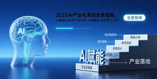 2025AI产业化落地全景指南，从基础认知到产业应用，AI赋能企业完整方法论-优优云创