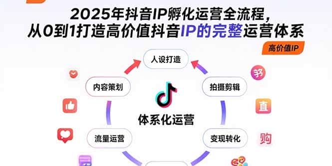 2025年抖音IP孵化运营全流程，从0到1打造高价值抖音IP的完整运营体系-优优云创