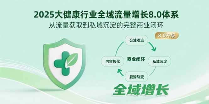 2025大健康行业全域流量增长8.0体系，从流量获取到私域沉淀的完整商业闭环-优优云创