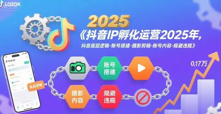 抖音IP孵化运营2025年，抖音底层逻辑-账号搭建-摄影剪辑-账号内容-规避违规-优优云创