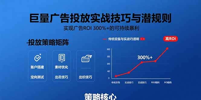 巨量广告投放实战技巧与潜规则：实现广告ROI 300%+的可持续暴利-优优云创