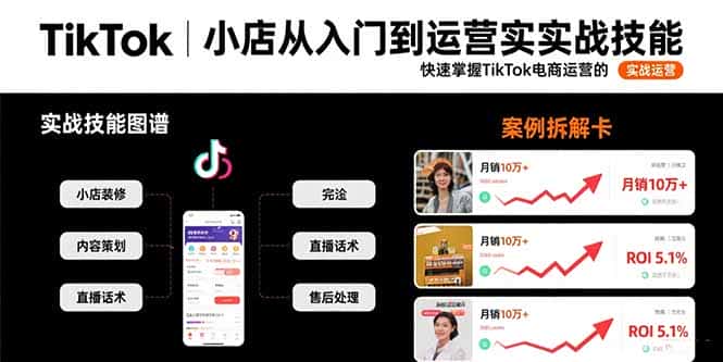 TikTok小店从入门到运营实战技能：快速掌握TikTok电商运营的完整方法论-副业吧