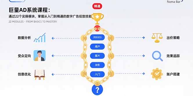 巨量AD系统课程：通过22个实操模块，掌握从入门到精通的数字广告投放技能-优优云创