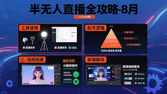 半无人直播全攻略-8月：工具使用+起号逻辑+违规规避,新增AI超体与跨境模块-优优云创