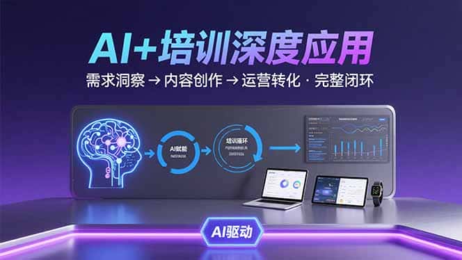 AI技术+培训领域深度应用：需求洞察-内容创作-运营转化  的完整闭环-优优云创