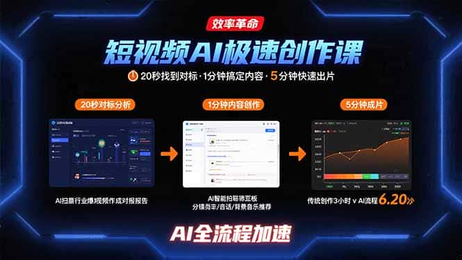 短视频AI极速创作课：20秒找到对标，1分钟搞定内容创作，5分钟快速出片-优优云创网