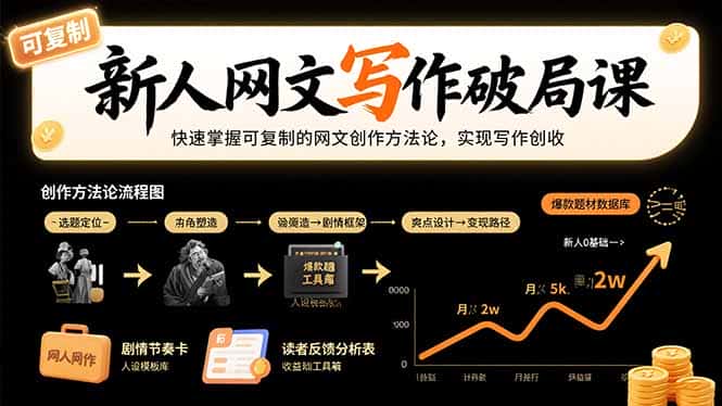 新人网文写作破局课：快速掌握可复制的网文创作方法论，实现写作创收-优优云创网