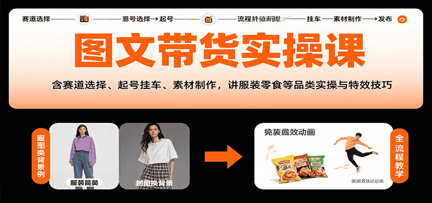 图文带货实操课，含赛道选择、起号挂车、素材制作，讲服装零食等品类实操与特效技巧-优优云创