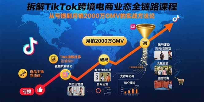 拆解TikTok跨境电商业态全链路课程：从亏损到月销2000万GMV的实战方法论-优优云创