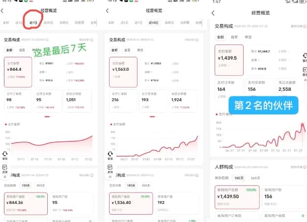小红书虚拟电商，大佬实测月入2W+，实现被动收入
