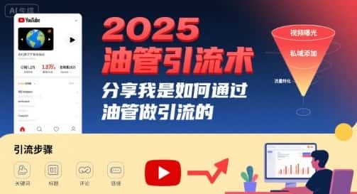 2025油管引流术，分享我是如何通过油管做引流的-优优云创