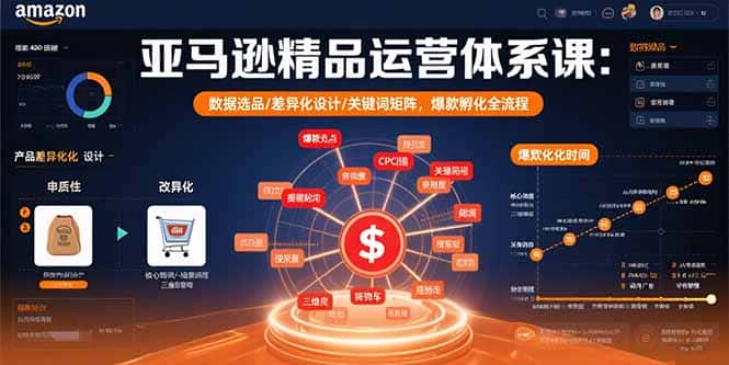 亚马逊精品运营体系课：数据选品/差异化设计/关键词矩阵，爆款孵化全流程-优优云创