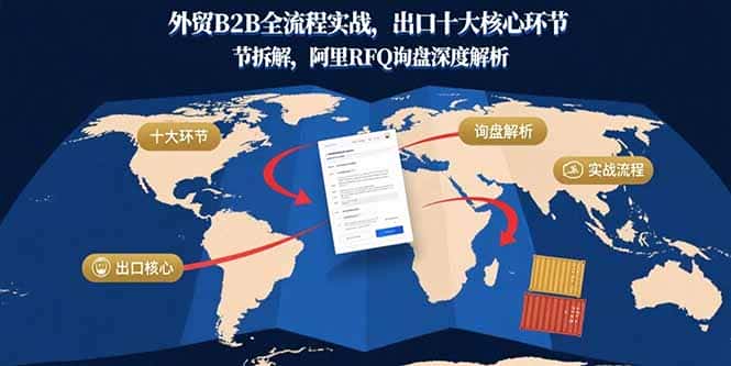 外贸B2B全流程实战，出口十大核心环节拆解，阿里RFQ询盘深度解析-副业吧