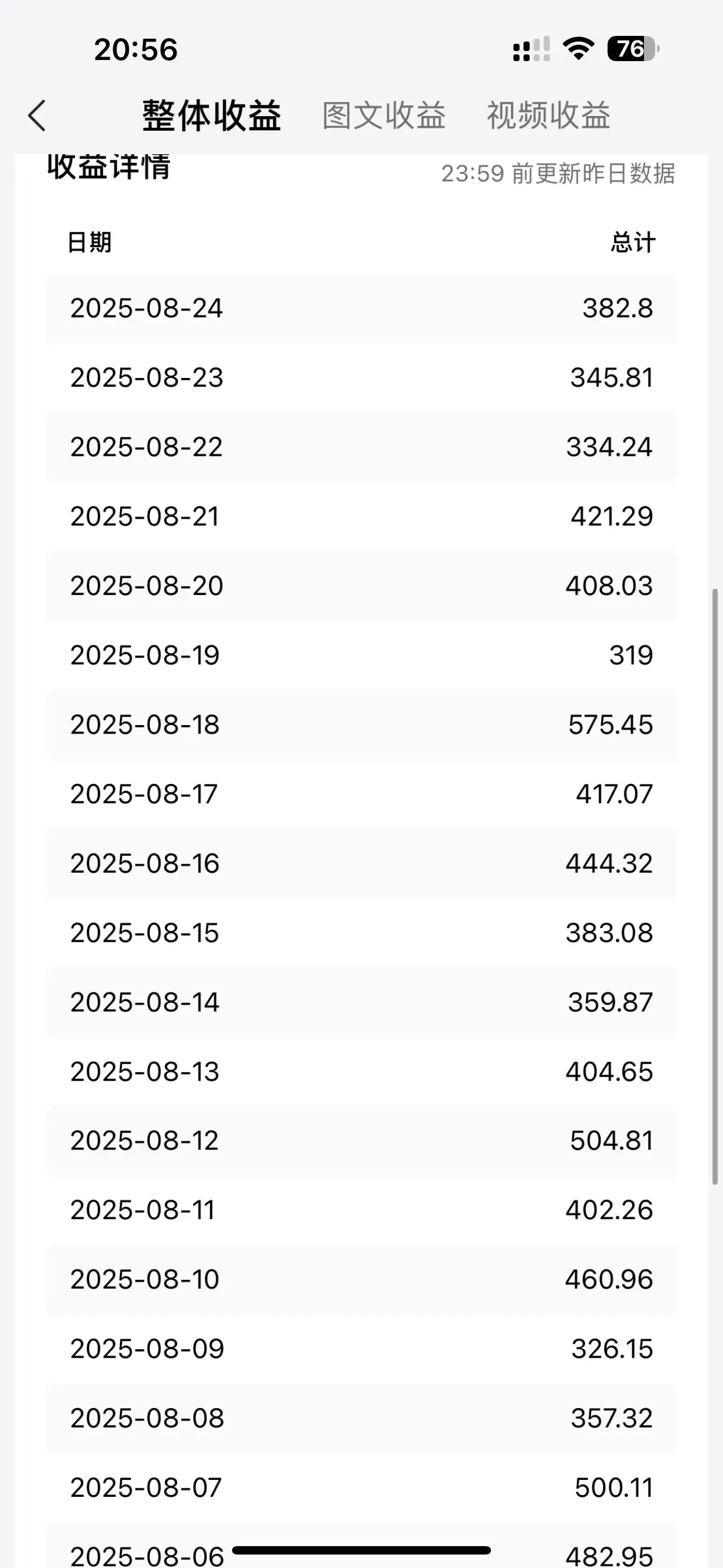 每日轻松赚取500+｜今日头条文章直接复制粘贴：零门槛副业首选，AI智能助手一键去除Ai痕迹-创业猫