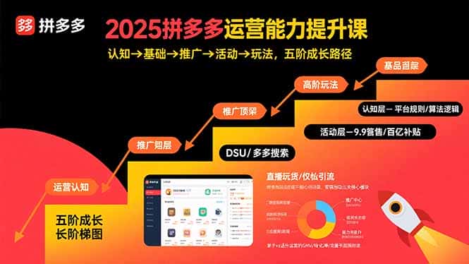 2025拼多多运营能力提升课：认知→基础→推广→活动→玩法，五阶成长路径-优优云创