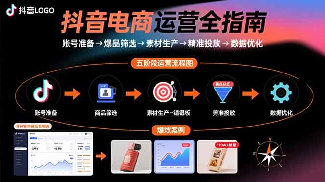 抖音电商运营全指南：账号准备→爆品筛选→素材生产→精准投放→数据优化-优优云创