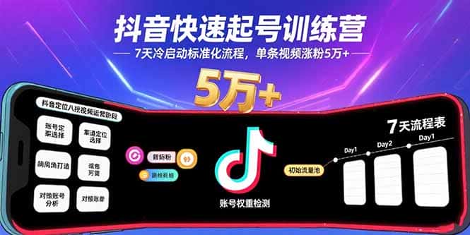 抖音快速起号训练营，7天冷启动标准化流程，单条视频涨粉5万+-优优云创