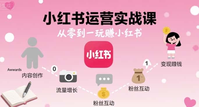 小红书运营实战课，从零到一玩賺小红书-优优云创